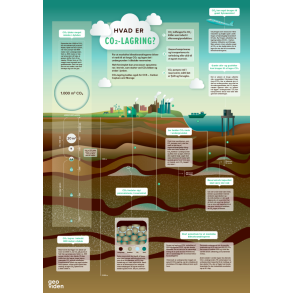Hvad er CO2-lagring? 