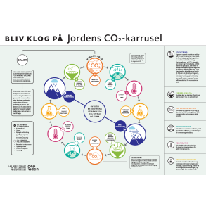 Jordens CO2-karrusel (PDF)