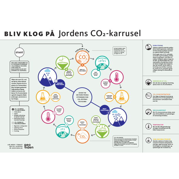 Jordens CO2-karrusel (PDF)
