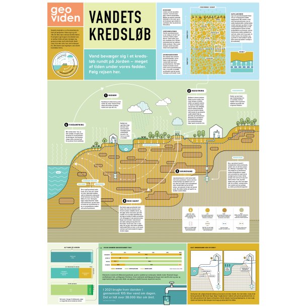 Vandets Kredslb